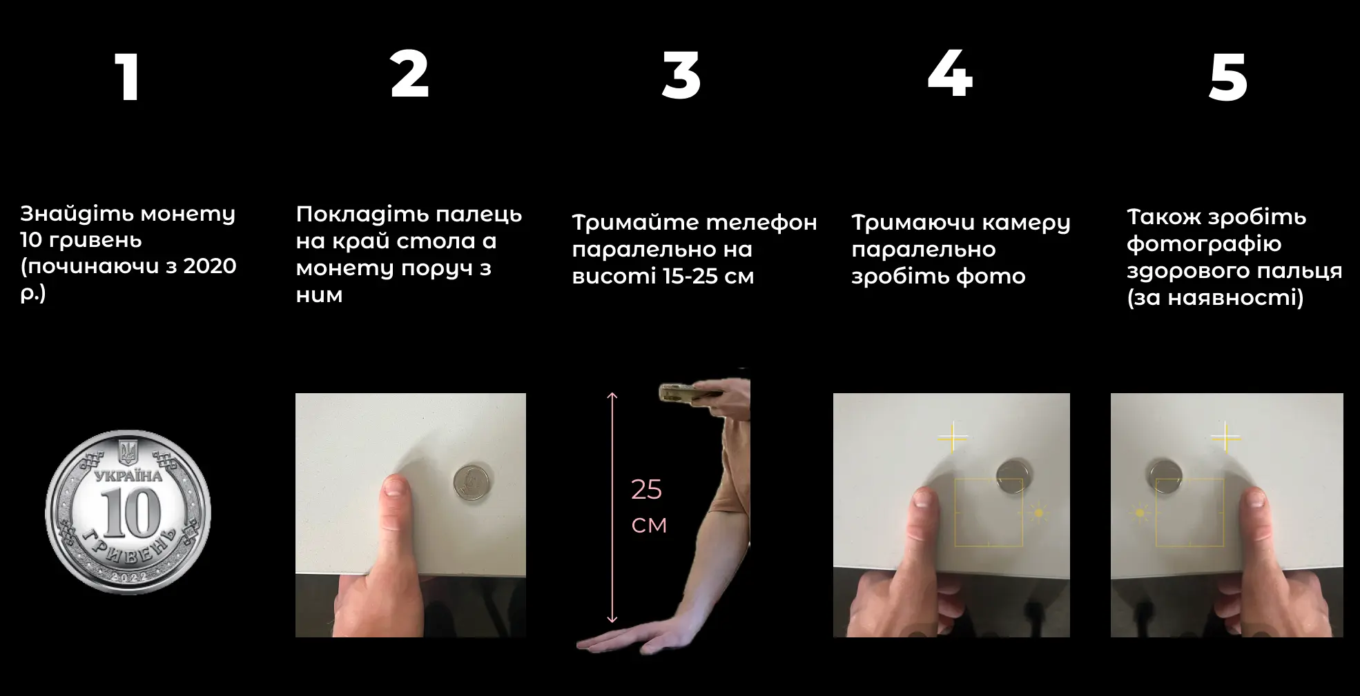 Інструкція для вимірювання